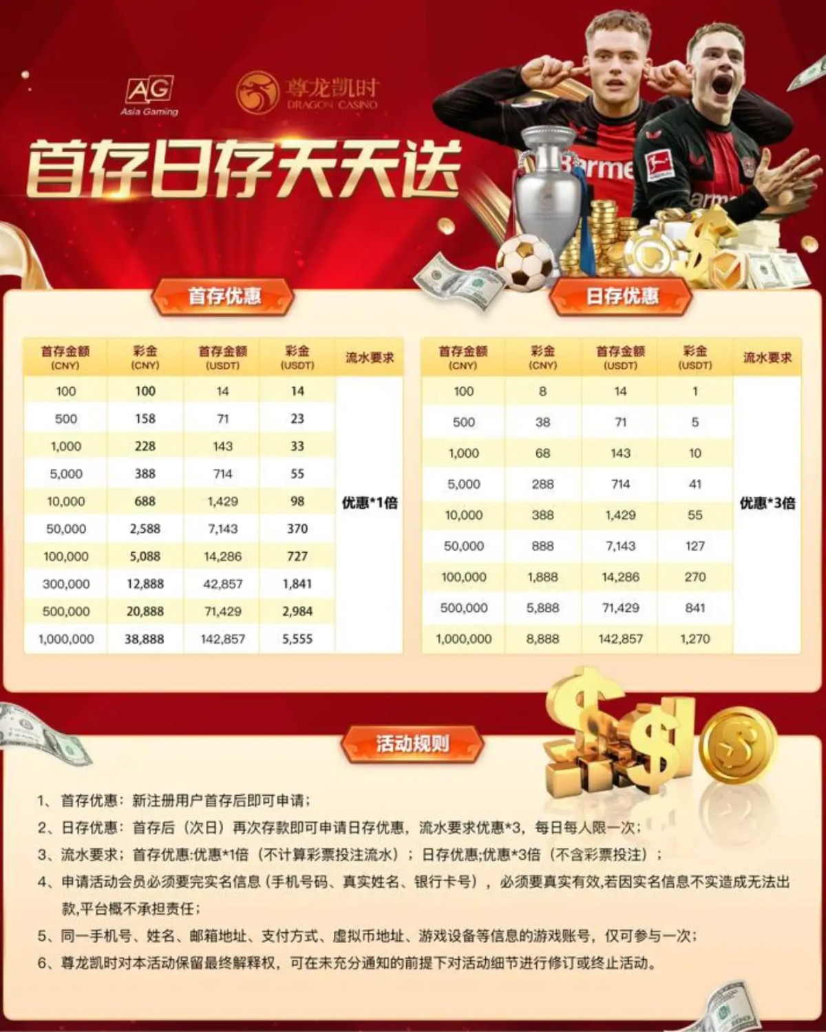 尊龙凯时 注册送28元 首存100送100